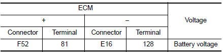 Check ECM power supply (back-up)