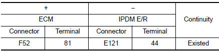 Check ECM power supply (back-up) circuit