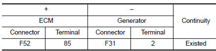 Check lin communication circuit