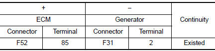 Check lin communication circuit