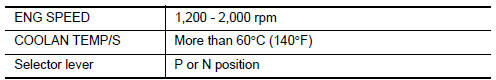 Perform DTC confirmation procedure-1