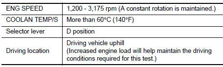 Perform DTC confirmation procedure-2