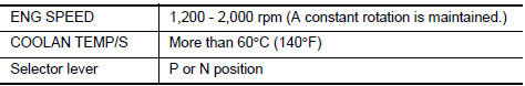 Perform DTC confirmation procedure-1