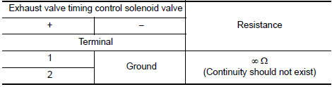 Check exhaust valve timing control solenoid valve-1