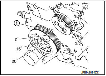 Check ignition timing