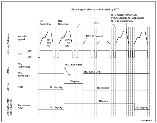 Work Procedure (Group A)