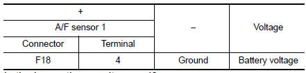 Check air fuel ratio (A/F) sensor 1 power supply circuit
