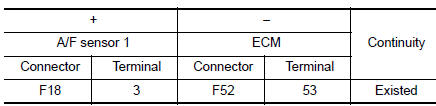Check A/F sensor 1 heater output signal circuit