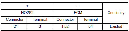 Check HO2S2 output signal circuit