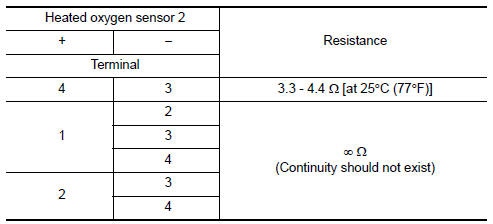 Check heated oxygen sensor 2 heater