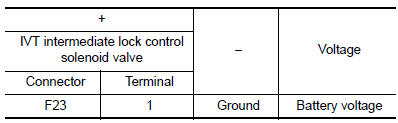 Check IVT intermediate lock control solenoid valve power supply