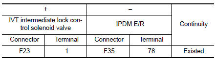 Check IVT intermediate lock control solenoid valve power supply circuit