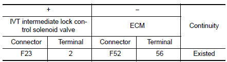 Check IVT intermediate lock control solenoid valve ground circuit