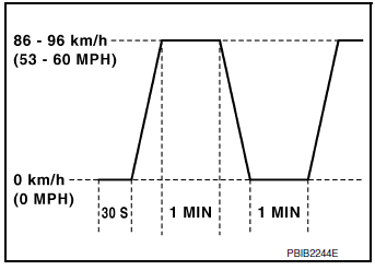 Pattern 3