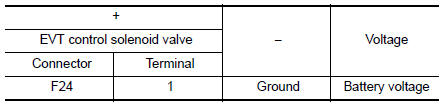 Check exhaust valve timing control solenoid valve power supply