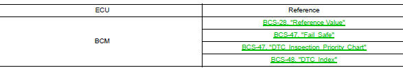 List of ECU Reference