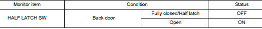 Check half latch switch monitor item