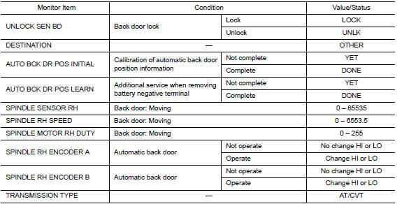 Consult monitor item