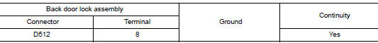 Check half latch switch ground circuit