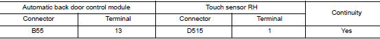 Check touch sensor rh ground circuit