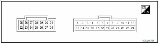 Terminal layout