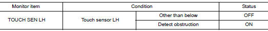 Check touch sensor monitor item