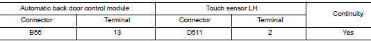 Check touch sensor lh ground circuit