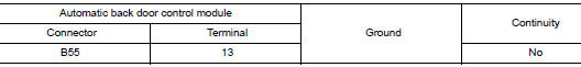 Check touch sensor lh ground circuit