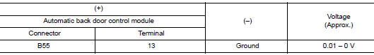 Check touch sensor lh ground circuit 2