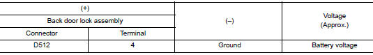 Check open switch input signal