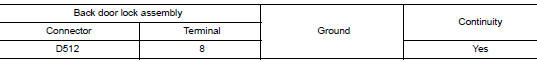 Check open switch ground circuit