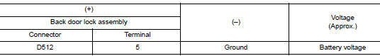 Check close switch input signal