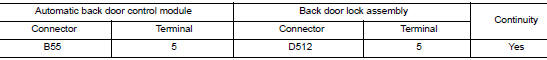 Check close switch circuit