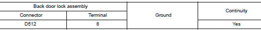 Check close switch ground circuit