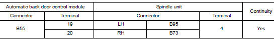 Check encoder circuit