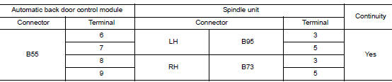 Check encoder circuit 2