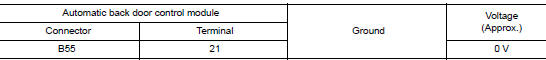 Check encoder circuit 3