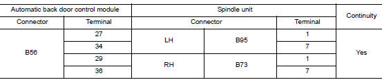 Check spindle motor circuit