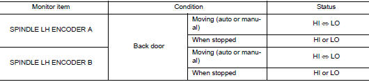 Check encoder signal