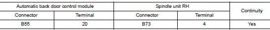 Check encoder circuit