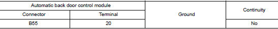 Check encoder circuit