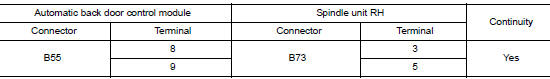 Check encoder circuit 2
