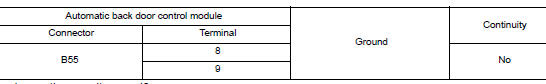 Check encoder circuit 2