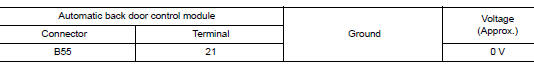 Check encoder circuit 3