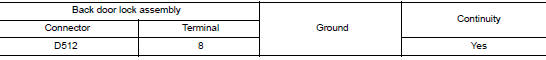 Check switch ground circuit