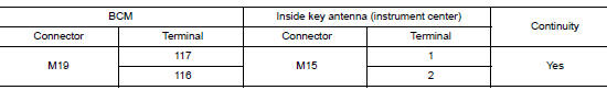 Check inside key antenna circuit