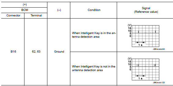 Check inside key antenna input signal 1