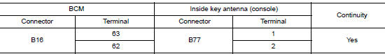 Check inside key antenna circuit