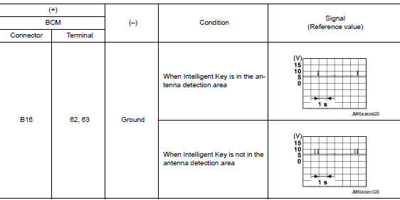 Check inside key antenna input signal 2