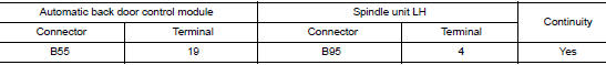 Check encoder circuit